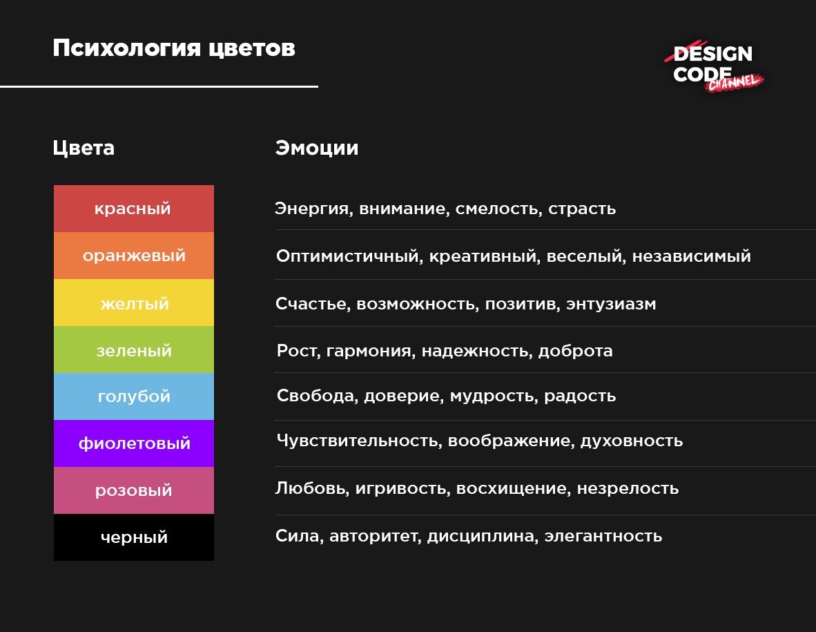 Список работ марка ротко - frwiki.wiki