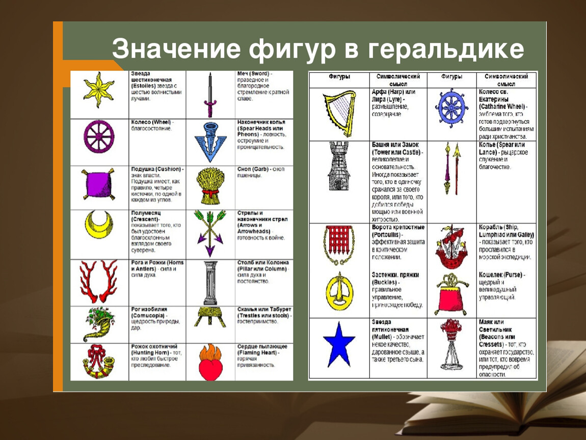 Описание картины «герника» пабло пикассо: фото, анализ, жанр, характеристика, краткая история создания и место хранения