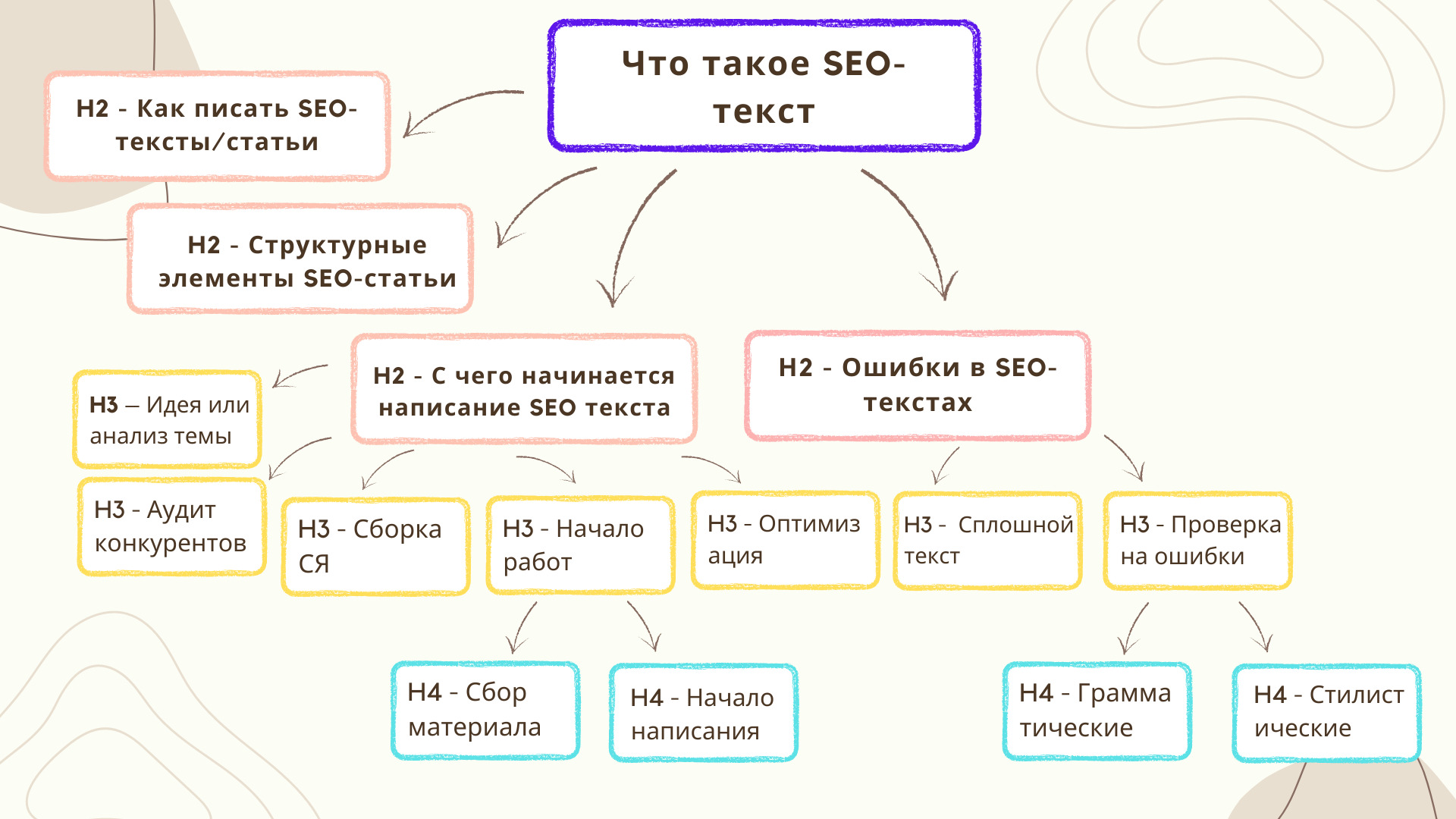 Заголовок title: что это и что в нем писать