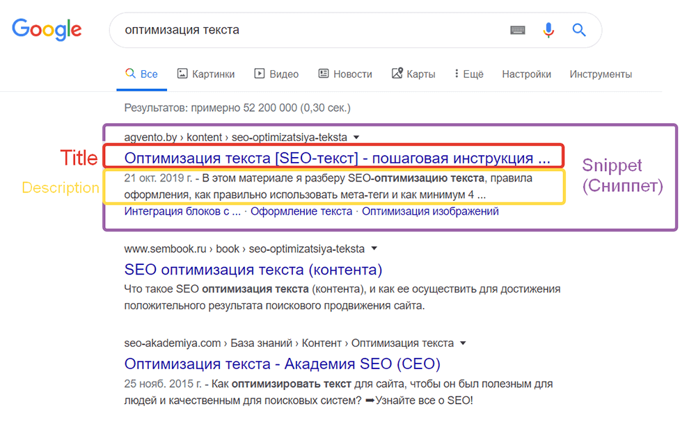 Seo-копирайтинг сегодня: создание текста, оценка, работа