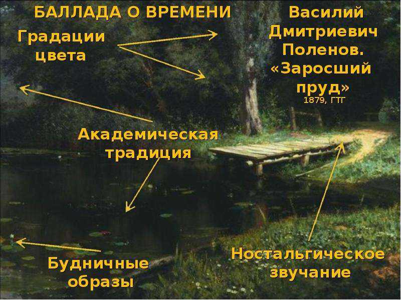 Василий поленов
