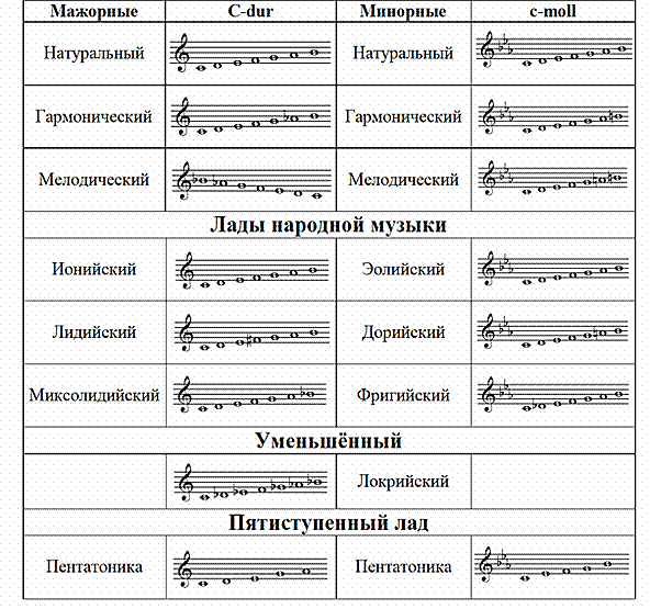 Шостакович. симфония no. 1 (symphony no. 1 (f-moll), op. 10) | belcanto.ru