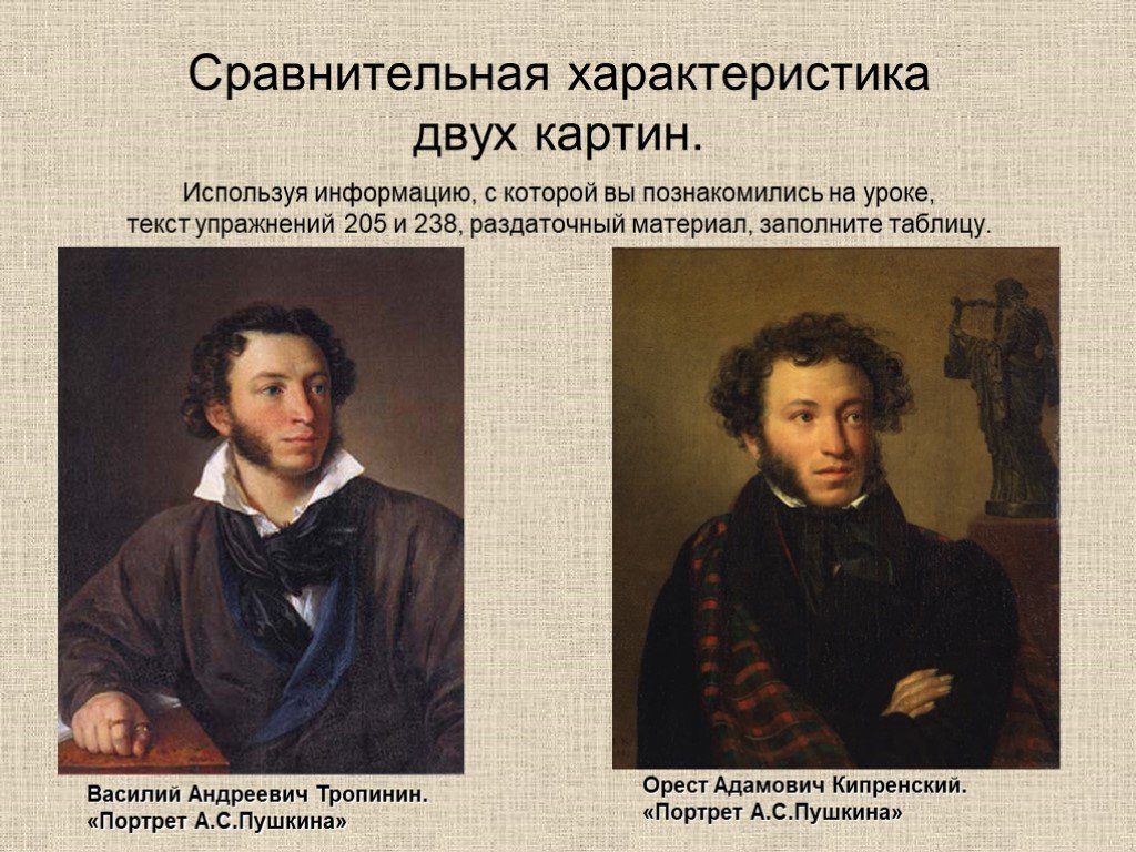 Сочинения портрет пушкина описание картины тропинина