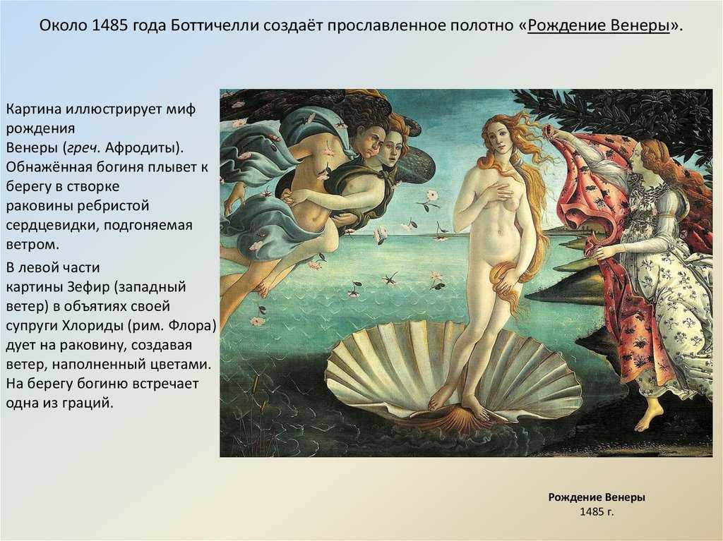 Рождение венеры (бугро)