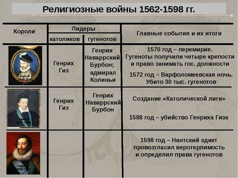 Империя габсбургов 7 класс онлайн-подготовка на ростелеком лицей | тренажеры и разбор заданий